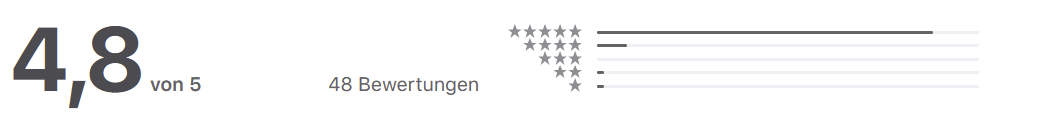 ratings_as2.png