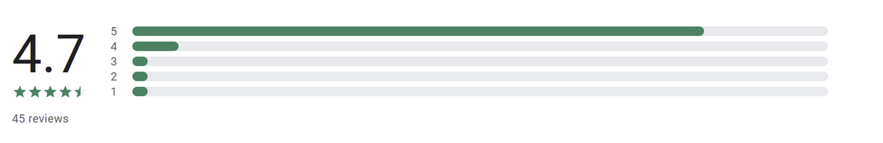ratings_ps2.png